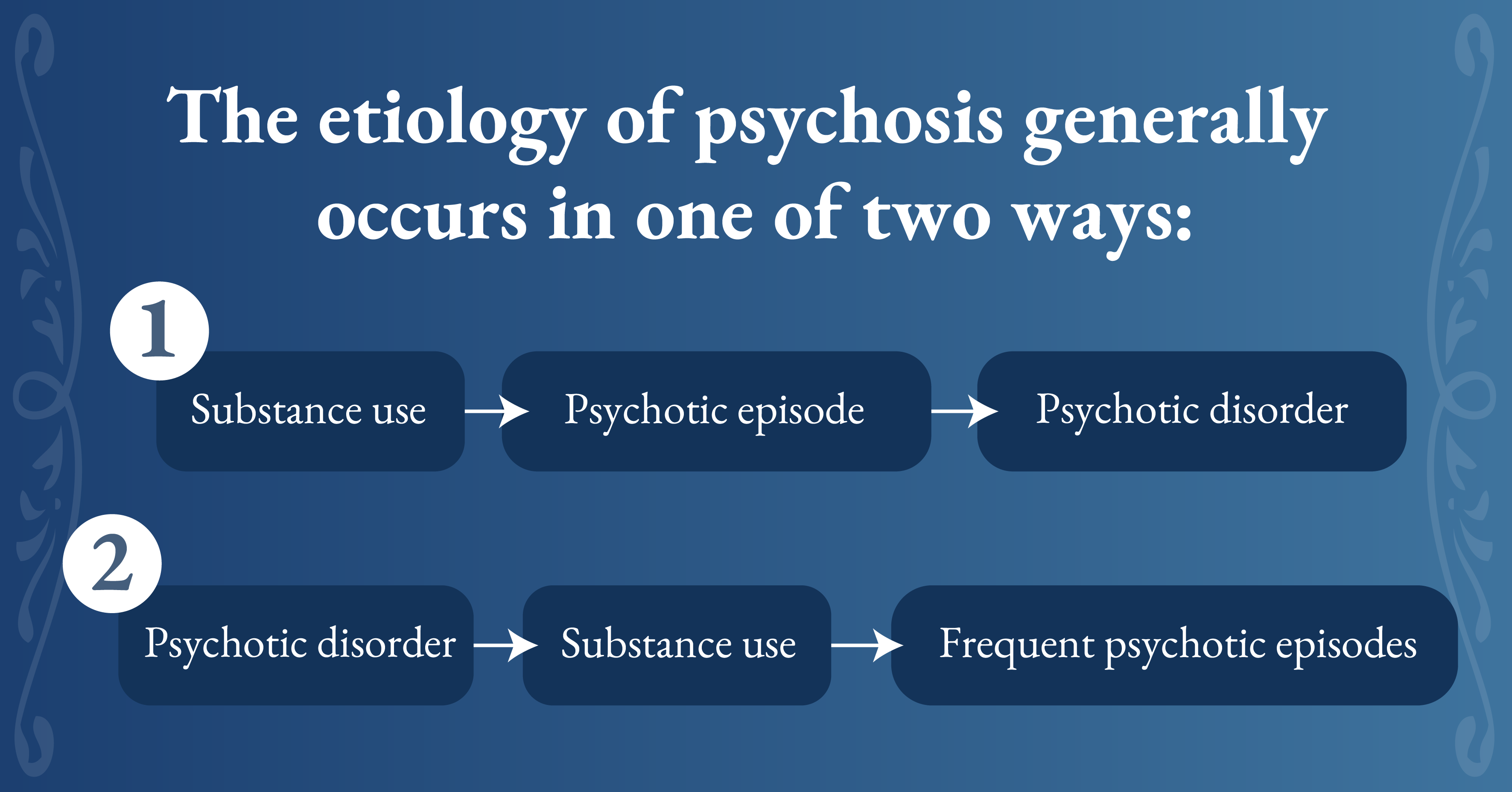 the treatment of drug induced psychosis using multidisciplinary methods evaluating effective approaches to care